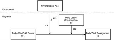 Working in the Eye of the Pandemic: Local COVID-19 Infections and Daily Employee Engagement